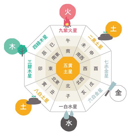 風水 中心 色|《プロ監修》風水効果が上がる色を方角別に紹介！運。